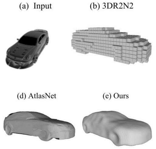 Weakly-supervised Surface Reconstruction Using Floating Radial Basis Functions